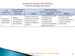 88
Drug Regulations : Online Resource for Latest Information
 