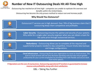 Number of New IT Outsourcing Deals Hit All-Time High 
Outsourcing has reached an all time high - companies are unable to replicate the overseas cost 
benefits within the United States. 
Outsourcing has become the only proven method to reduce cost and increase profit. 
Why Should You Outsource? 
Outsourced IT services are in high demand. Over 70% of big business claim that IT 
outsourcing keeps them competitive and profitable. 
Cyber Security - Outsourcing ensures the uptime and security of your systems 
Why settle for a single cyber security engineer when you can obtain a team for 
the same price through outsourced services. 
Redundancy - Outsourcing allows you to complete all the required and 
supplemental projects needed to stay competitive. Ensure timely data backups 
and image configurations. 
Cloud Infrastructure - Outsourcing forces your organization to move to cloud services. The 
push to cloud services will not only decrease operating costs but also ensure greater 
productivity for your current employees by providing them with flexible and secure work 
from home options. 
IT Operations are the core of any business. Outsourcing operational IT functions is guaranteed to increase 
revenue and profitability along with client satisfaction. 
GBL – Taking You Further 
