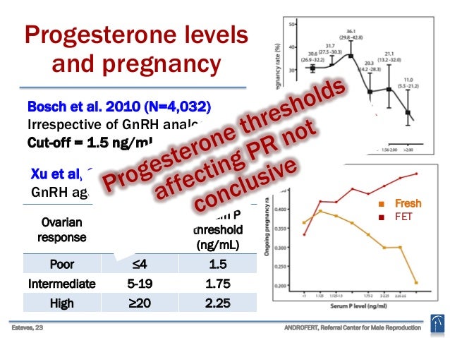 Number Of Oocytes And Progesterone Levels In IVF Do They Matter 