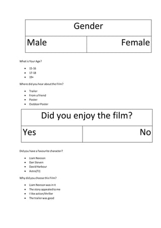 Gender
Male Female
What isYour Age?
 15-16
 17-18
 19+
Where didyouhear aboutthe Film?
 Trailer
 From a friend
 Poster
 OutdoorPoster
Did you enjoy the film?
Yes No
Didyou have a favourite character?
 Liam Neeson
 Dan Steven
 DavidHarbour
 Astro(TJ)
Why didyouchoose thisFilm?
 Liam Neesonwasinit
 The story appealedtome
 I like action/thriller
 The trailerwas good
 