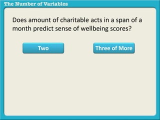 Does amount of charitable acts in a span of a
month predict sense of wellbeing scores?
Two Three of More
 
