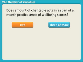 Does amount of charitable acts in a span of a
month predict sense of wellbeing scores?
Two Three of More
 
