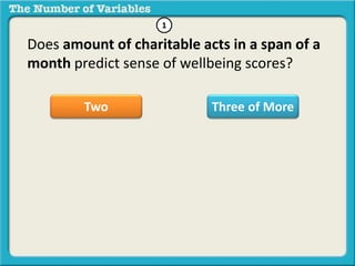 Does amount of charitable acts in a span of a
month predict sense of wellbeing scores?
Two Three of More
1
 