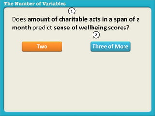 Does amount of charitable acts in a span of a
month predict sense of wellbeing scores?
Two Three of More
1
2
 