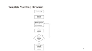 Numberplatedetection_2.pptx