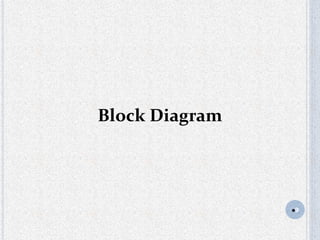 Number plate recognition system using matlab. | PPTX | Photo Editing ...