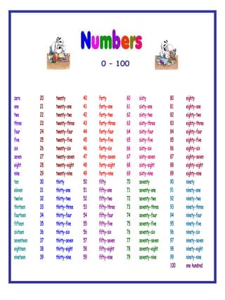 numbers-0100_57201.ppt