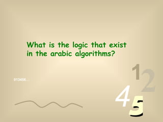 013456… 1 2 4 5 What is the logic that exist in the arabic algorithms?