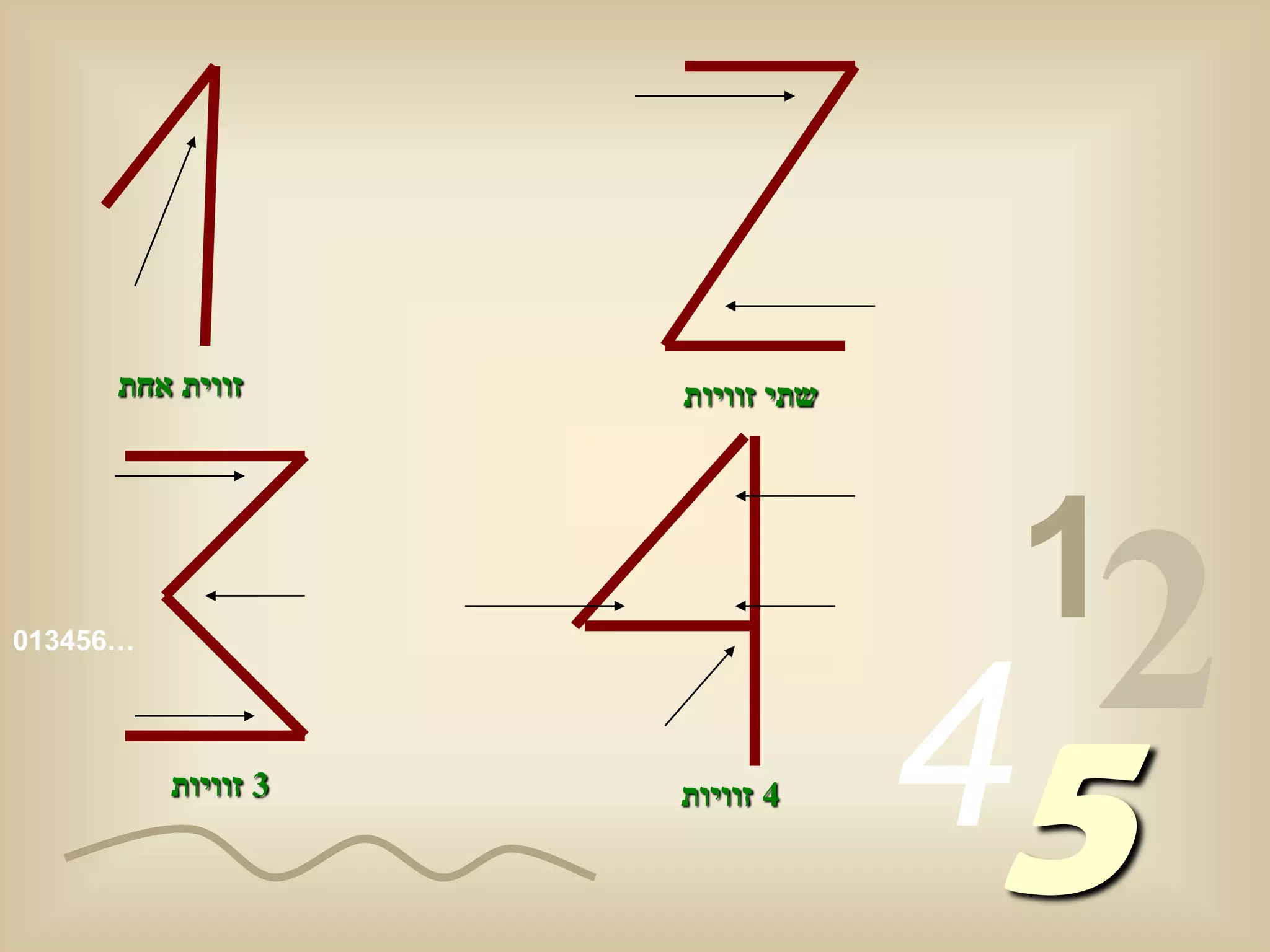 ‫זווית אחת‬      ‫שתי זוויות‬




                                   ‫1‬
‫…654310‬




          ‫3 זוויות‬   ‫4 זוויות‬
                                  ‫54‬
                                    ‫2‬
 