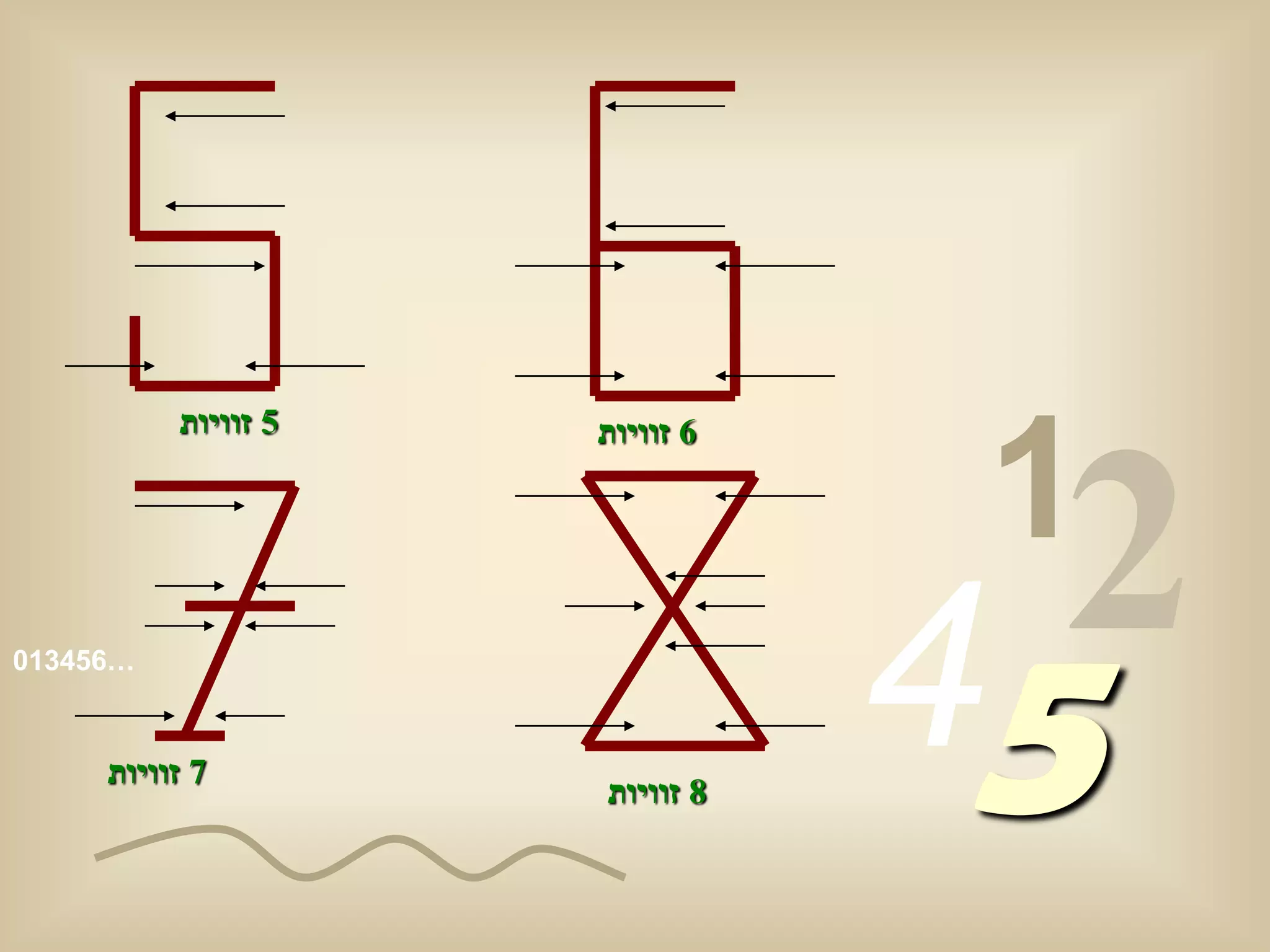 ‫5 זוויות‬   ‫6 זוויות‬

                                 ‫1‬
‫…654310‬

                                ‫54‬
                                  ‫2‬
     ‫7 זוויות‬
                     ‫8 זוויות‬
 