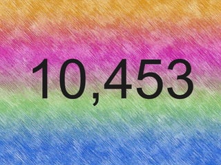 10,453
 