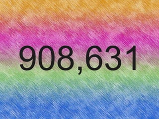 908,631
 