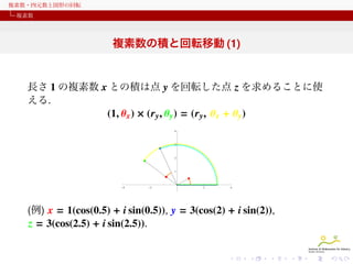 複素数・四元数と図形の回転
複素数

複素数の積と回転移動 (1)

長さ 1 の複素数 x との積は点 y を回転した点 z を求めることに使
える.
(1, θ x ) × (r y , θ y ) = (r y , θ x + θ y )
4

3

2

1

4

2

2

4

(例) x = 1(cos(0.5) + i sin(0.5)), y = 3(cos(2) + i sin(2)),
z = 3(cos(2.5) + i sin(2.5)).

 