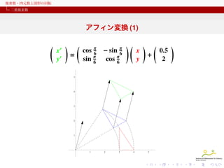 複素数・四元数と図形の回転
二重複素数

アフィン変換 (1)
(

x′
y′

)

(
=

cos π
6
sin π
6

− sin π
6
cos π
6

)(

x
y

)

(
+

5

4

3

2

1

1

2

3

4

5

0.5
2

)

 