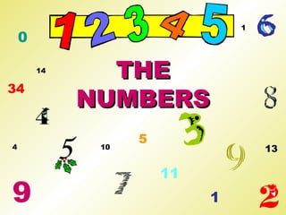 THETHE
NUMBERSNUMBERS
4
14
10
1
11
13
1
5
34
9
0
 