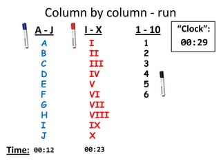 A
B
C
D
E
F
G
H
I
J
I
II
III
IV
V
VI
VII
VIII
IX
X
1
2
3
4
5
6
A - J I - X 1 - 10
Time:
“Clock”:
00:29
Column by column - run
00:12 00:23
 