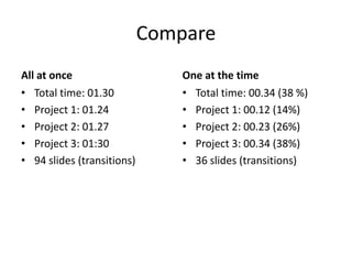 Compare
All at once
• Total time: 01.30
• Project 1: 01.24
• Project 2: 01.27
• Project 3: 01:30
• 94 slides (transitions)
One at the time
• Total time: 00.34 (38 %)
• Project 1: 00.12 (14%)
• Project 2: 00.23 (26%)
• Project 3: 00.34 (38%)
• 36 slides (transitions)
 