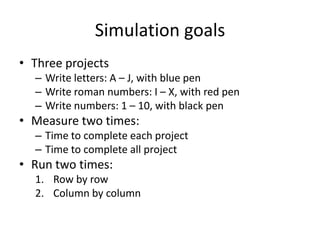 Simulation goals
• Three projects
– Write letters: A – J, with blue pen
– Write roman numbers: I – X, with red pen
– Write numbers: 1 – 10, with black pen
• Measure two times:
– Time to complete each project
– Time to complete all project
• Run two times:
1. Row by row
2. Column by column
 