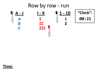 Row by row - run
A
B
C
I
II
III
1
2
A - J I - X 1 - 10
Time:
“Clock”:
00:21
 