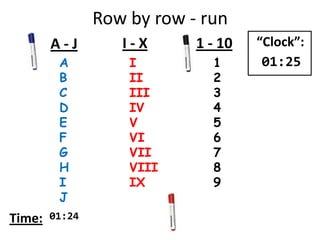 Row by row - run
A
B
C
D
E
F
G
H
I
J
I
II
III
IV
V
VI
VII
VIII
IX
1
2
3
4
5
6
7
8
9
A - J I - X 1 - 10
Time:
“Clock”:
01:25
01:24
 