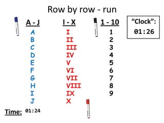 Row by row - run
A
B
C
D
E
F
G
H
I
J
I
II
III
IV
V
VI
VII
VIII
IX
X
1
2
3
4
5
6
7
8
9
A - J I - X 1 - 10
Time:
“Clock”:
01:26
01:24
 