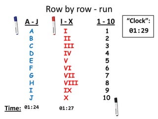 Row by row - run
A
B
C
D
E
F
G
H
I
J
I
II
III
IV
V
VI
VII
VIII
IX
X
1
2
3
4
5
6
7
8
9
10
A - J I - X 1 - 10
Time:
“Clock”:
01:29
01:24 01:27
 