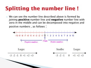 We can see the number line described above is formed by
joining positive number line and negative number line with
zero in the middle and can be decomposed into negative and
positive numbers , as follows :
Splitting the number line !
 