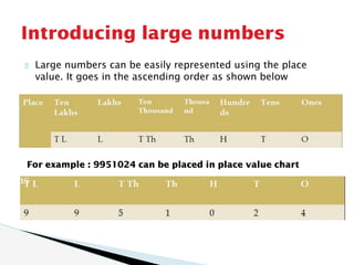 Large numbers can be easily represented using the place
value. It goes in the ascending order as shown below
Introducing large numbers
For example : 9951024 can be placed in place value chart
 