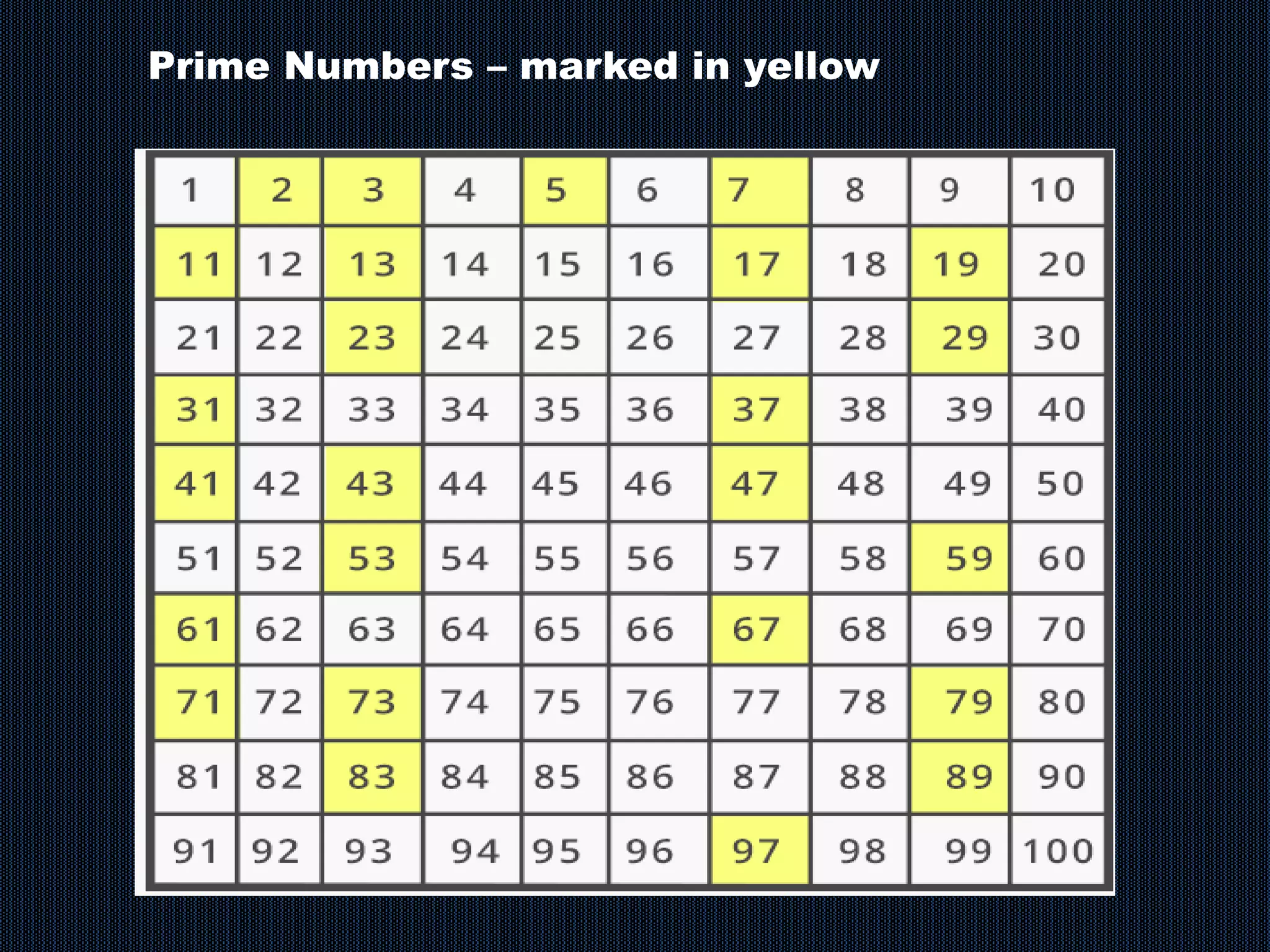 Prime Numbers – marked in yellow
 