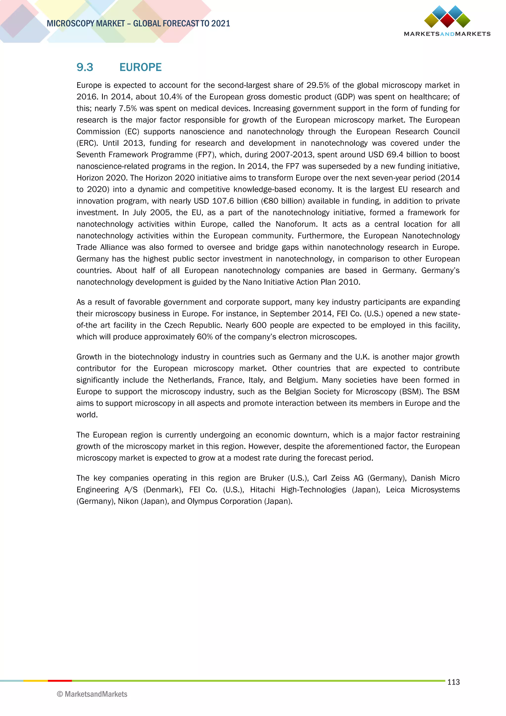 113
MICROSCOPY MARKET – GLOBAL FORECAST TO 2021
© MarketsandMarkets
9.3 EUROPE
Europe is expected to account for the second-largest share of 29.5% of the global microscopy market in
2016. In 2014, about 10.4% of the European gross domestic product (GDP) was spent on healthcare; of
this; nearly 7.5% was spent on medical devices. Increasing government support in the form of funding for
research is the major factor responsible for growth of the European microscopy market. The European
Commission (EC) supports nanoscience and nanotechnology through the European Research Council
(ERC). Until 2013, funding for research and development in nanotechnology was covered under the
Seventh Framework Programme (FP7), which, during 2007-2013, spent around USD 69.4 billion to boost
nanoscience-related programs in the region. In 2014, the FP7 was superseded by a new funding initiative,
Horizon 2020. The Horizon 2020 initiative aims to transform Europe over the next seven-year period (2014
to 2020) into a dynamic and competitive knowledge-based economy. It is the largest EU research and
innovation program, with nearly USD 107.6 billion (€80 billion) available in funding, in addition to private
investment. In July 2005, the EU, as a part of the nanotechnology initiative, formed a framework for
nanotechnology activities within Europe, called the Nanoforum. It acts as a central location for all
nanotechnology activities within the European community. Furthermore, the European Nanotechnology
Trade Alliance was also formed to oversee and bridge gaps within nanotechnology research in Europe.
Germany has the highest public sector investment in nanotechnology, in comparison to other European
countries. About half of all European nanotechnology companies are based in Germany. Germany’s
nanotechnology development is guided by the Nano Initiative Action Plan 2010.
As a result of favorable government and corporate support, many key industry participants are expanding
their microscopy business in Europe. For instance, in September 2014, FEI Co. (U.S.) opened a new state-
of-the art facility in the Czech Republic. Nearly 600 people are expected to be employed in this facility,
which will produce approximately 60% of the company’s electron microscopes.
Growth in the biotechnology industry in countries such as Germany and the U.K. is another major growth
contributor for the European microscopy market. Other countries that are expected to contribute
significantly include the Netherlands, France, Italy, and Belgium. Many societies have been formed in
Europe to support the microscopy industry, such as the Belgian Society for Microscopy (BSM). The BSM
aims to support microscopy in all aspects and promote interaction between its members in Europe and the
world.
The European region is currently undergoing an economic downturn, which is a major factor restraining
growth of the microscopy market in this region. However, despite the aforementioned factor, the European
microscopy market is expected to grow at a modest rate during the forecast period.
The key companies operating in this region are Bruker (U.S.), Carl Zeiss AG (Germany), Danish Micro
Engineering A/S (Denmark), FEI Co. (U.S.), Hitachi High-Technologies (Japan), Leica Microsystems
(Germany), Nikon (Japan), and Olympus Corporation (Japan).
 