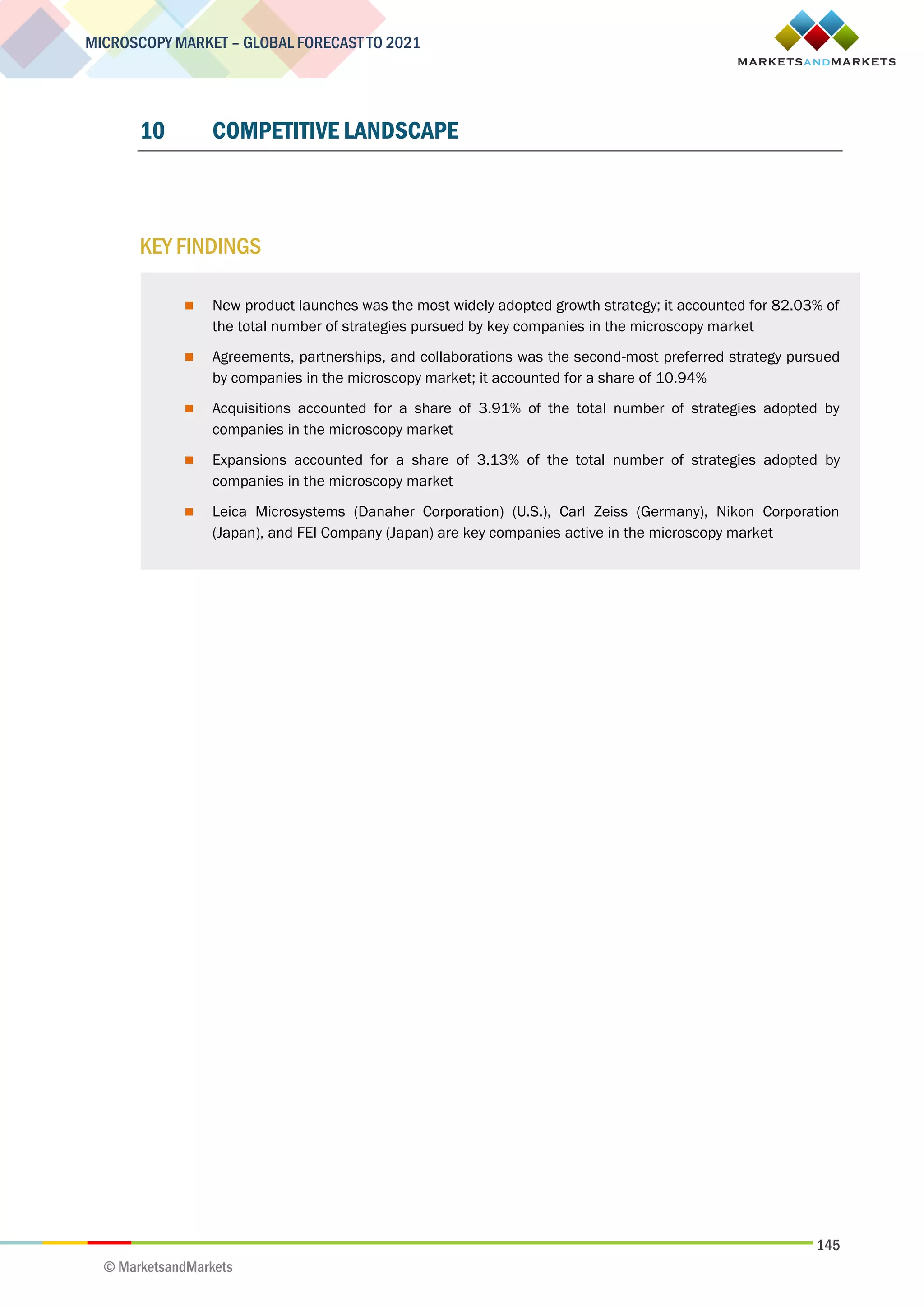 145
MICROSCOPY MARKET – GLOBAL FORECAST TO 2021
© MarketsandMarkets
10 COMPETITIVE LANDSCAPE
KEY FINDINGS
 New product launches was the most widely adopted growth strategy; it accounted for 82.03% of
the total number of strategies pursued by key companies in the microscopy market
 Agreements, partnerships, and collaborations was the second-most preferred strategy pursued
by companies in the microscopy market; it accounted for a share of 10.94%
 Acquisitions accounted for a share of 3.91% of the total number of strategies adopted by
companies in the microscopy market
 Expansions accounted for a share of 3.13% of the total number of strategies adopted by
companies in the microscopy market
 Leica Microsystems (Danaher Corporation) (U.S.), Carl Zeiss (Germany), Nikon Corporation
(Japan), and FEI Company (Japan) are key companies active in the microscopy market
 