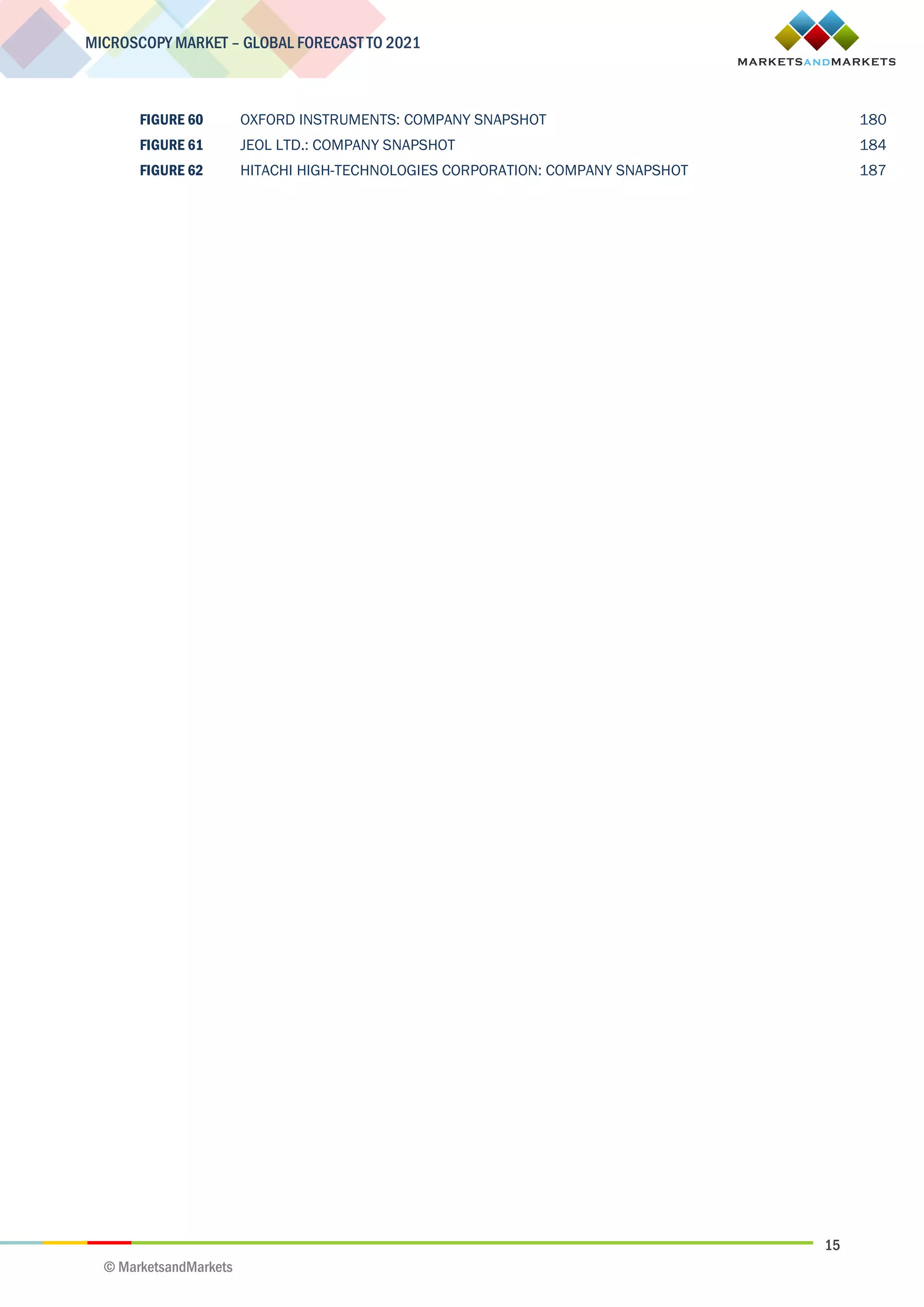 15
MICROSCOPY MARKET – GLOBAL FORECAST TO 2021
© MarketsandMarkets
FIGURE 60 OXFORD INSTRUMENTS: COMPANY SNAPSHOT 180
FIGURE 61 JEOL LTD.: COMPANY SNAPSHOT 184
FIGURE 62 HITACHI HIGH-TECHNOLOGIES CORPORATION: COMPANY SNAPSHOT 187
 