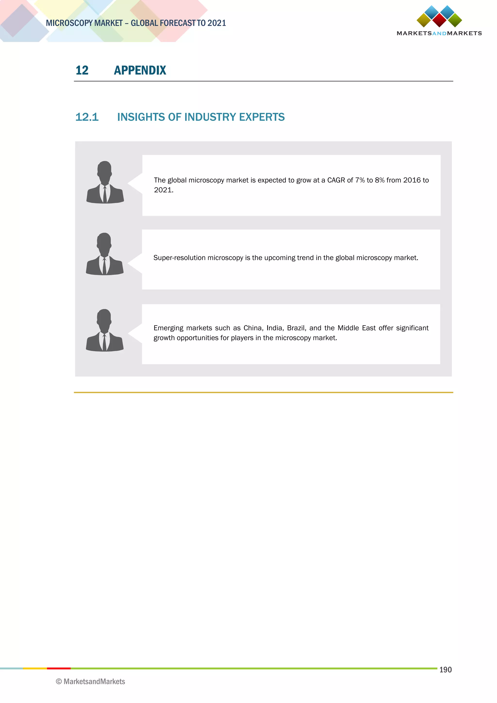 190
MICROSCOPY MARKET – GLOBAL FORECAST TO 2021
© MarketsandMarkets
12 APPENDIX
12.1 INSIGHTS OF INDUSTRY EXPERTS
The global microscopy market is expected to grow at a CAGR of 7% to 8% from 2016 to
2021.
Super-resolution microscopy is the upcoming trend in the global microscopy market.
Emerging markets such as China, India, Brazil, and the Middle East offer significant
growth opportunities for players in the microscopy market.
 