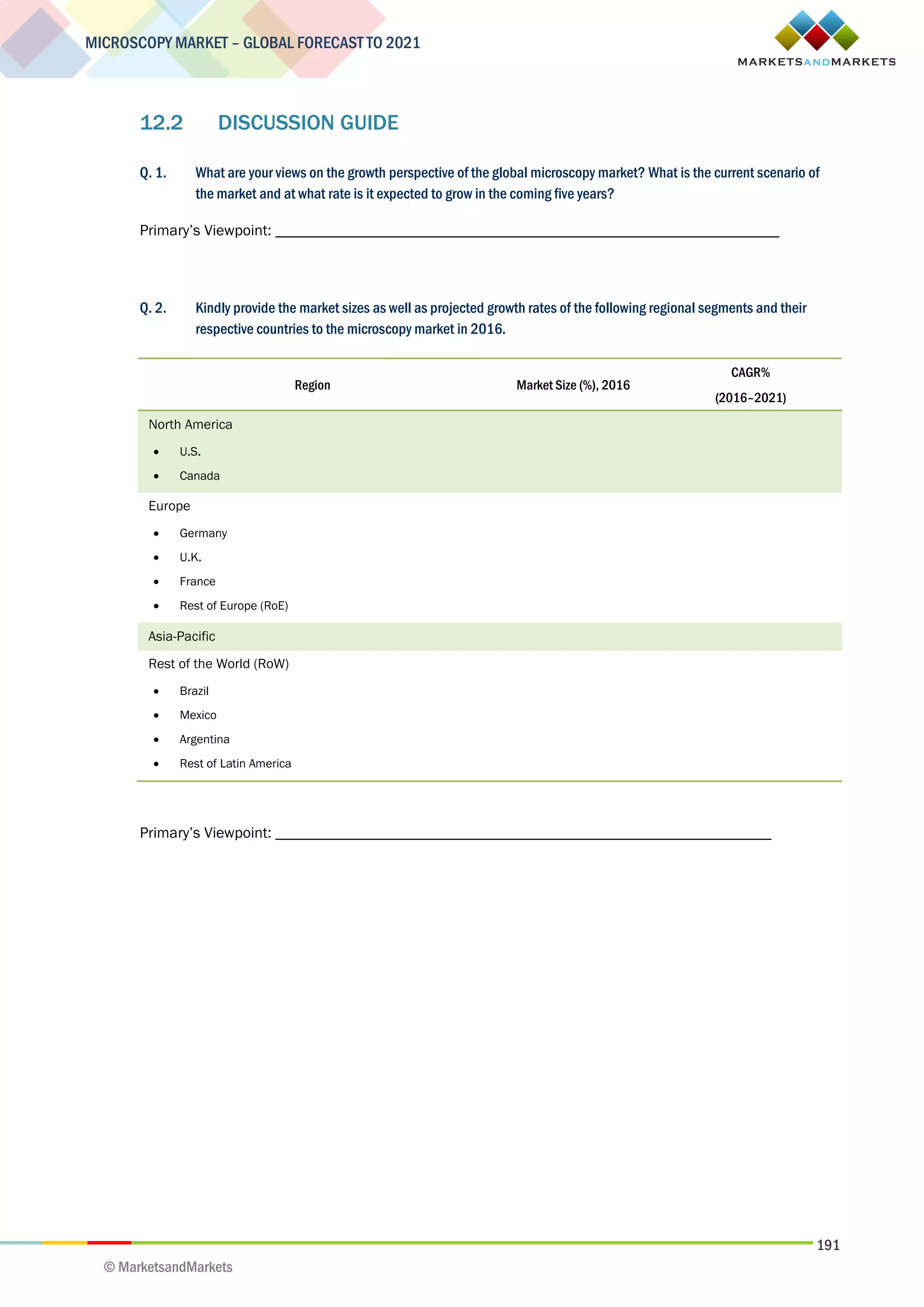 191
MICROSCOPY MARKET – GLOBAL FORECAST TO 2021
© MarketsandMarkets
12.2 DISCUSSION GUIDE
Q. 1. What are your views on the growth perspective of the global microscopy market? What is the current scenario of
the market and at what rate is it expected to grow in the coming five years?
Primary’s Viewpoint: _________________________________________________________________
Q. 2. Kindly provide the market sizes as well as projected growth rates of the following regional segments and their
respective countries to the microscopy market in 2016.
Region Market Size (%), 2016
CAGR%
(2016–2021)
North America
 U.S.
 Canada
Europe
 Germany
 U.K.
 France
 Rest of Europe (RoE)
Asia-Pacific
Rest of the World (RoW)
 Brazil
 Mexico
 Argentina
 Rest of Latin America
Primary’s Viewpoint: ________________________________________________________________
 