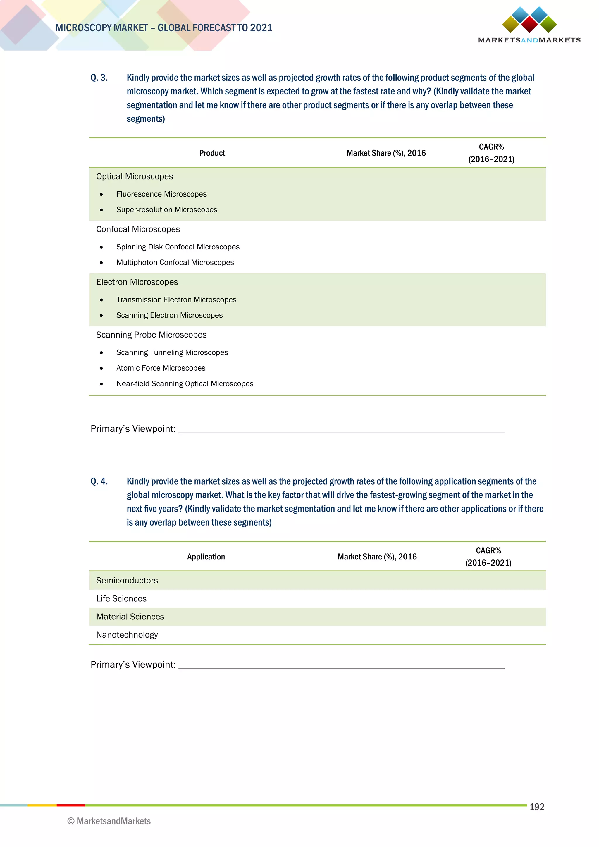 192
MICROSCOPY MARKET – GLOBAL FORECAST TO 2021
© MarketsandMarkets
Q. 3. Kindly provide the market sizes as well as projected growth rates of the following product segments of the global
microscopy market. Which segment is expected to grow at the fastest rate and why? (Kindly validate the market
segmentation and let me know if there are other product segments or if there is any overlap between these
segments)
Product Market Share (%), 2016
CAGR%
(2016–2021)
Optical Microscopes
 Fluorescence Microscopes
 Super-resolution Microscopes
Confocal Microscopes
 Spinning Disk Confocal Microscopes
 Multiphoton Confocal Microscopes
Electron Microscopes
 Transmission Electron Microscopes
 Scanning Electron Microscopes
Scanning Probe Microscopes
 Scanning Tunneling Microscopes
 Atomic Force Microscopes
 Near-field Scanning Optical Microscopes
Primary’s Viewpoint: _________________________________________________________________
Q. 4. Kindly provide the market sizes as well as the projected growth rates of the following application segments of the
global microscopy market. What is the key factor that will drive the fastest-growing segment of the market in the
next five years? (Kindly validate the market segmentation and let me know if there are other applications or if there
is any overlap between these segments)
Application Market Share (%), 2016
CAGR%
(2016–2021)
Semiconductors
Life Sciences
Material Sciences
Nanotechnology
Primary’s Viewpoint: _________________________________________________________________
 