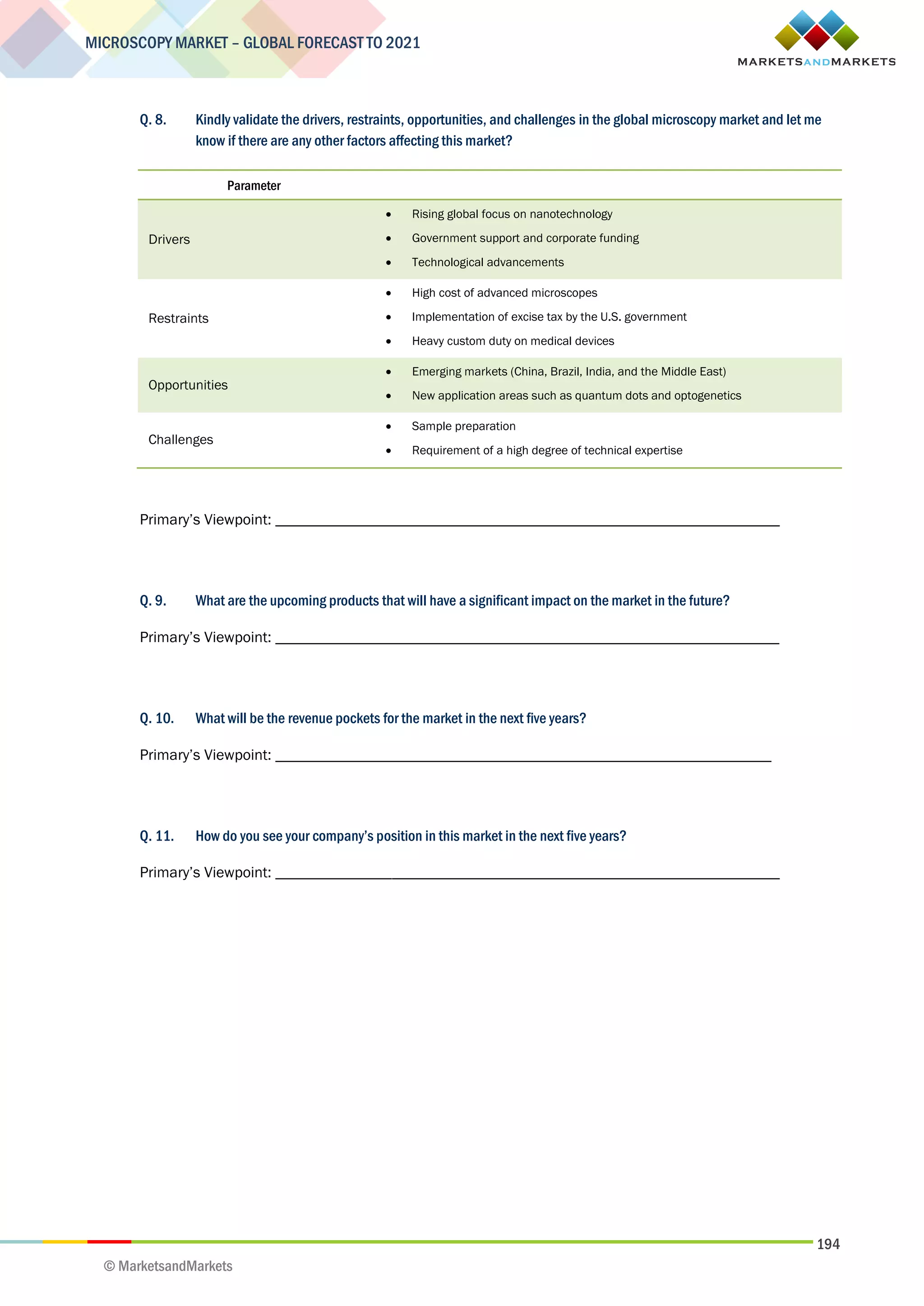 194
MICROSCOPY MARKET – GLOBAL FORECAST TO 2021
© MarketsandMarkets
Q. 8. Kindly validate the drivers, restraints, opportunities, and challenges in the global microscopy market and let me
know if there are any other factors affecting this market?
Parameter
Drivers
 Rising global focus on nanotechnology
 Government support and corporate funding
 Technological advancements
Restraints
 High cost of advanced microscopes
 Implementation of excise tax by the U.S. government
 Heavy custom duty on medical devices
Opportunities
 Emerging markets (China, Brazil, India, and the Middle East)
 New application areas such as quantum dots and optogenetics
Challenges
 Sample preparation
 Requirement of a high degree of technical expertise
Primary’s Viewpoint: _________________________________________________________________
Q. 9. What are the upcoming products that will have a significant impact on the market in the future?
Primary’s Viewpoint: _________________________________________________________________
Q. 10. What will be the revenue pockets for the market in the next five years?
Primary’s Viewpoint: ________________________________________________________________
Q. 11. How do you see your company’s position in this market in the next five years?
Primary’s Viewpoint: _________________________________________________________________
 