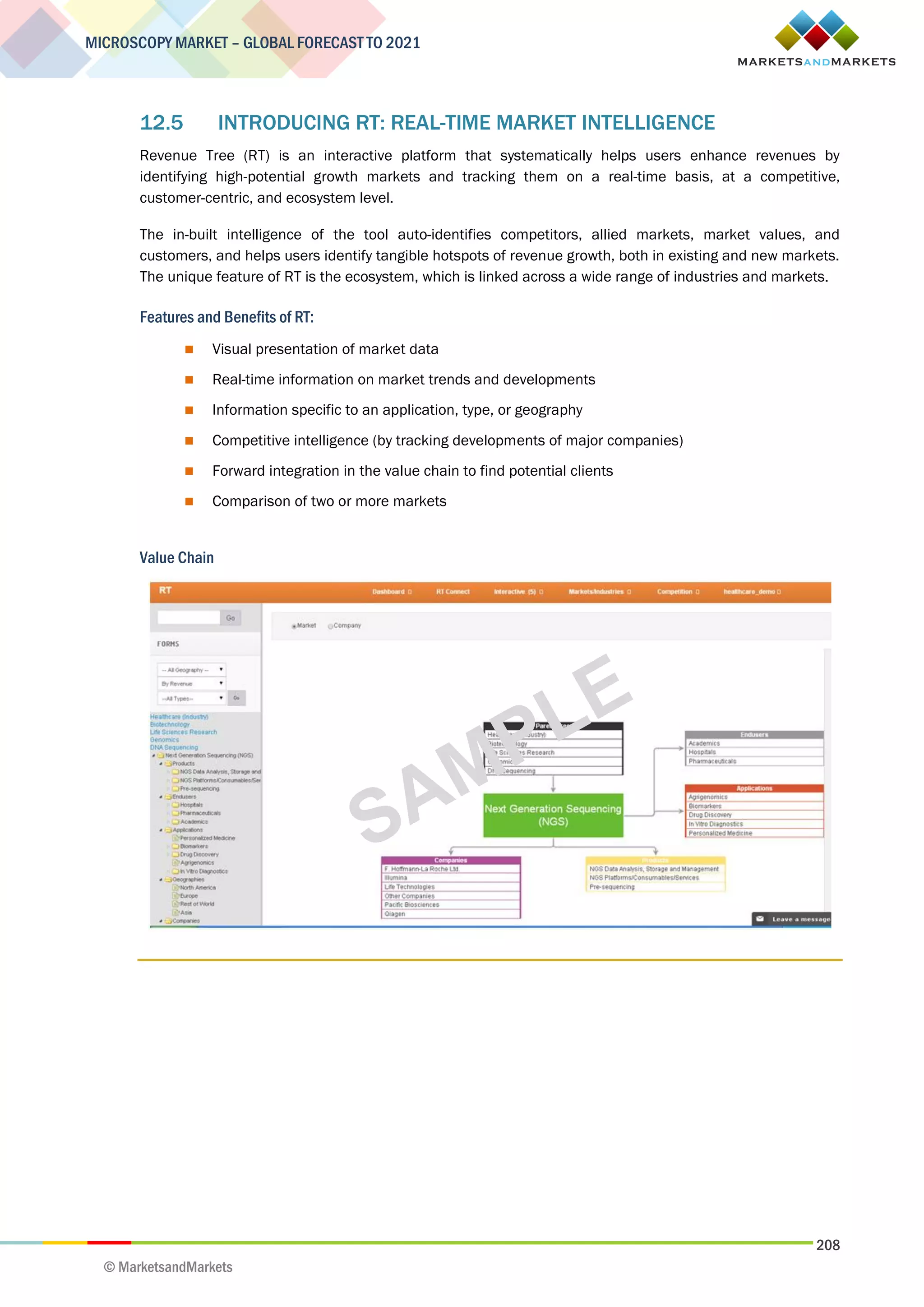 208
MICROSCOPY MARKET – GLOBAL FORECAST TO 2021
© MarketsandMarkets
12.5 INTRODUCING RT: REAL-TIME MARKET INTELLIGENCE
Revenue Tree (RT) is an interactive platform that systematically helps users enhance revenues by
identifying high-potential growth markets and tracking them on a real-time basis, at a competitive,
customer-centric, and ecosystem level.
The in-built intelligence of the tool auto-identifies competitors, allied markets, market values, and
customers, and helps users identify tangible hotspots of revenue growth, both in existing and new markets.
The unique feature of RT is the ecosystem, which is linked across a wide range of industries and markets.
Features and Benefits of RT:
 Visual presentation of market data
 Real-time information on market trends and developments
 Information specific to an application, type, or geography
 Competitive intelligence (by tracking developments of major companies)
 Forward integration in the value chain to find potential clients
 Comparison of two or more markets
Value Chain
 