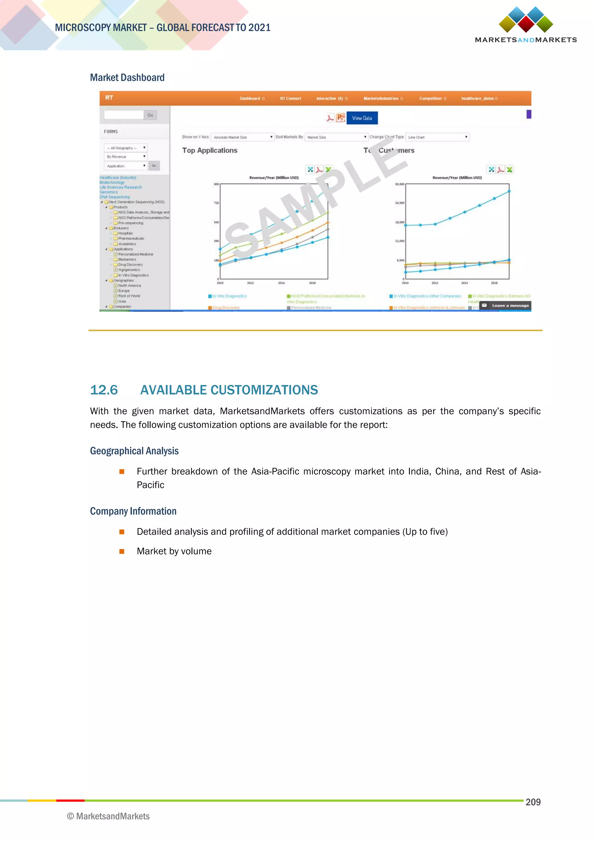 209
MICROSCOPY MARKET – GLOBAL FORECAST TO 2021
© MarketsandMarkets
Market Dashboard
12.6 AVAILABLE CUSTOMIZATIONS
With the given market data, MarketsandMarkets offers customizations as per the company’s specific
needs. The following customization options are available for the report:
Geographical Analysis
 Further breakdown of the Asia-Pacific microscopy market into India, China, and Rest of Asia-
Pacific
Company Information
 Detailed analysis and profiling of additional market companies (Up to five)
 Market by volume
 