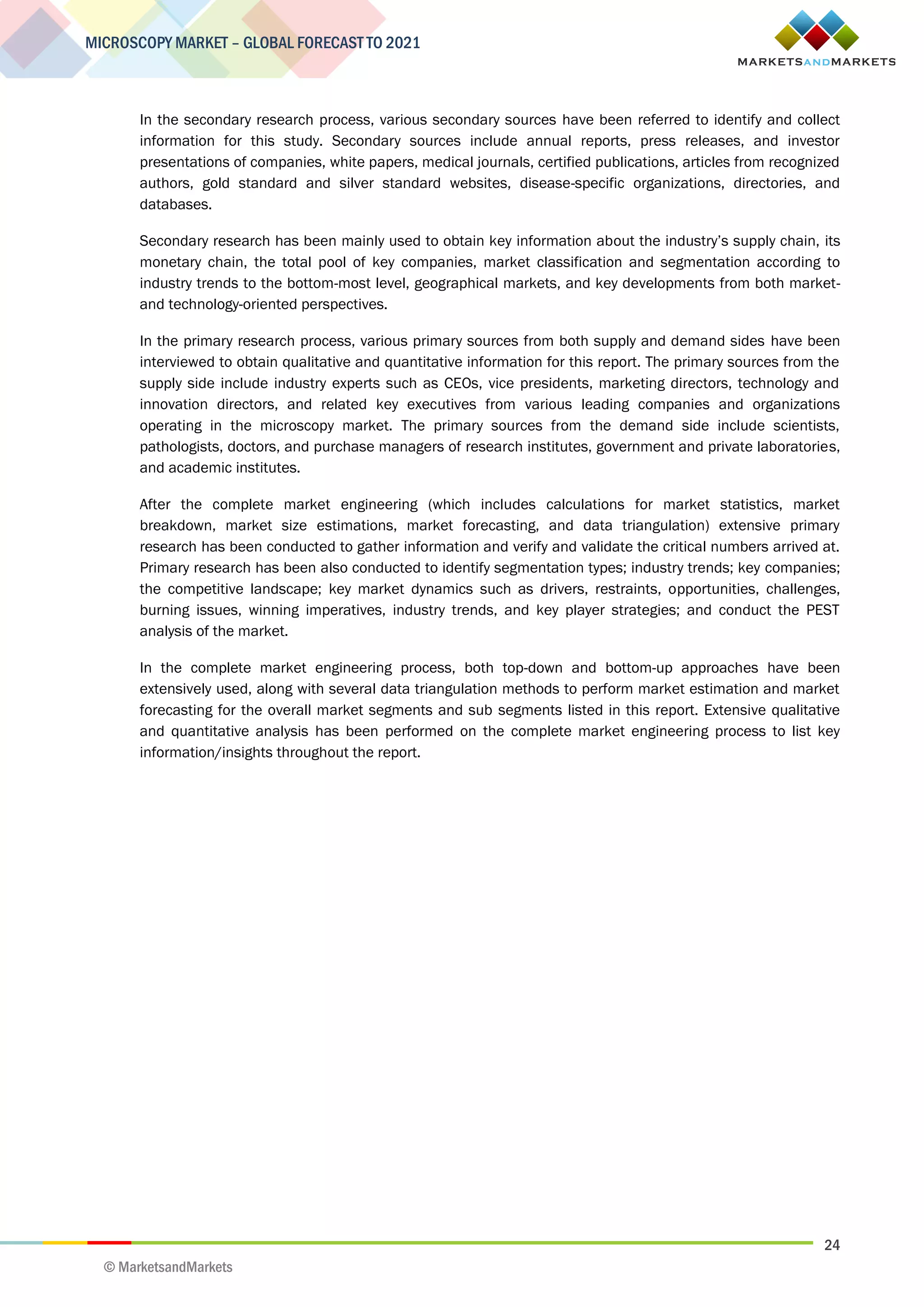 24
MICROSCOPY MARKET – GLOBAL FORECAST TO 2021
© MarketsandMarkets
In the secondary research process, various secondary sources have been referred to identify and collect
information for this study. Secondary sources include annual reports, press releases, and investor
presentations of companies, white papers, medical journals, certified publications, articles from recognized
authors, gold standard and silver standard websites, disease-specific organizations, directories, and
databases.
Secondary research has been mainly used to obtain key information about the industry’s supply chain, its
monetary chain, the total pool of key companies, market classification and segmentation according to
industry trends to the bottom-most level, geographical markets, and key developments from both market-
and technology-oriented perspectives.
In the primary research process, various primary sources from both supply and demand sides have been
interviewed to obtain qualitative and quantitative information for this report. The primary sources from the
supply side include industry experts such as CEOs, vice presidents, marketing directors, technology and
innovation directors, and related key executives from various leading companies and organizations
operating in the microscopy market. The primary sources from the demand side include scientists,
pathologists, doctors, and purchase managers of research institutes, government and private laboratories,
and academic institutes.
After the complete market engineering (which includes calculations for market statistics, market
breakdown, market size estimations, market forecasting, and data triangulation) extensive primary
research has been conducted to gather information and verify and validate the critical numbers arrived at.
Primary research has been also conducted to identify segmentation types; industry trends; key companies;
the competitive landscape; key market dynamics such as drivers, restraints, opportunities, challenges,
burning issues, winning imperatives, industry trends, and key player strategies; and conduct the PEST
analysis of the market.
In the complete market engineering process, both top-down and bottom-up approaches have been
extensively used, along with several data triangulation methods to perform market estimation and market
forecasting for the overall market segments and sub segments listed in this report. Extensive qualitative
and quantitative analysis has been performed on the complete market engineering process to list key
information/insights throughout the report.
 