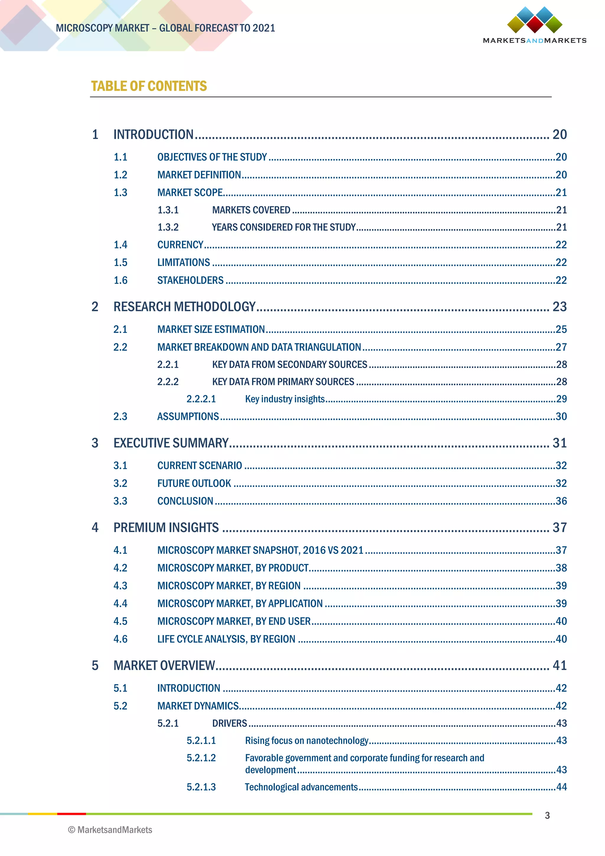 3
MICROSCOPY MARKET – GLOBAL FORECAST TO 2021
© MarketsandMarkets
TABLE OF CONTENTS
1 INTRODUCTION........................................................................................................ 20
1.1 OBJECTIVES OF THE STUDY...........................................................................................................20
1.2 MARKET DEFINITION.....................................................................................................................20
1.3 MARKET SCOPE............................................................................................................................21
1.3.1 MARKETS COVERED.......................................................................................................21
1.3.2 YEARS CONSIDERED FOR THE STUDY..............................................................................21
1.4 CURRENCY...................................................................................................................................22
1.5 LIMITATIONS ................................................................................................................................22
1.6 STAKEHOLDERS...........................................................................................................................22
2 RESEARCH METHODOLOGY...................................................................................... 23
2.1 MARKET SIZE ESTIMATION............................................................................................................25
2.2 MARKET BREAKDOWN AND DATA TRIANGULATION........................................................................27
2.2.1 KEY DATA FROM SECONDARY SOURCES.........................................................................28
2.2.2 KEY DATA FROM PRIMARY SOURCES..............................................................................28
2.2.2.1 Key industry insights..........................................................................................29
2.3 ASSUMPTIONS.............................................................................................................................30
3 EXECUTIVE SUMMARY.............................................................................................. 31
3.1 CURRENT SCENARIO ....................................................................................................................32
3.2 FUTURE OUTLOOK ........................................................................................................................32
3.3 CONCLUSION...............................................................................................................................36
4 PREMIUM INSIGHTS ................................................................................................ 37
4.1 MICROSCOPY MARKET SNAPSHOT, 2016 VS 2021.......................................................................37
4.2 MICROSCOPY MARKET, BY PRODUCT............................................................................................38
4.3 MICROSCOPY MARKET, BY REGION ..............................................................................................39
4.4 MICROSCOPY MARKET, BY APPLICATION ......................................................................................39
4.5 MICROSCOPY MARKET, BY END USER...........................................................................................40
4.6 LIFE CYCLE ANALYSIS, BY REGION ................................................................................................40
5 MARKET OVERVIEW.................................................................................................. 41
5.1 INTRODUCTION ............................................................................................................................42
5.2 MARKET DYNAMICS......................................................................................................................42
5.2.1 DRIVERS........................................................................................................................43
5.2.1.1 Rising focus on nanotechnology.........................................................................43
5.2.1.2 Favorable government and corporate funding for research and
development.....................................................................................................43
5.2.1.3 Technological advancements.............................................................................44
 