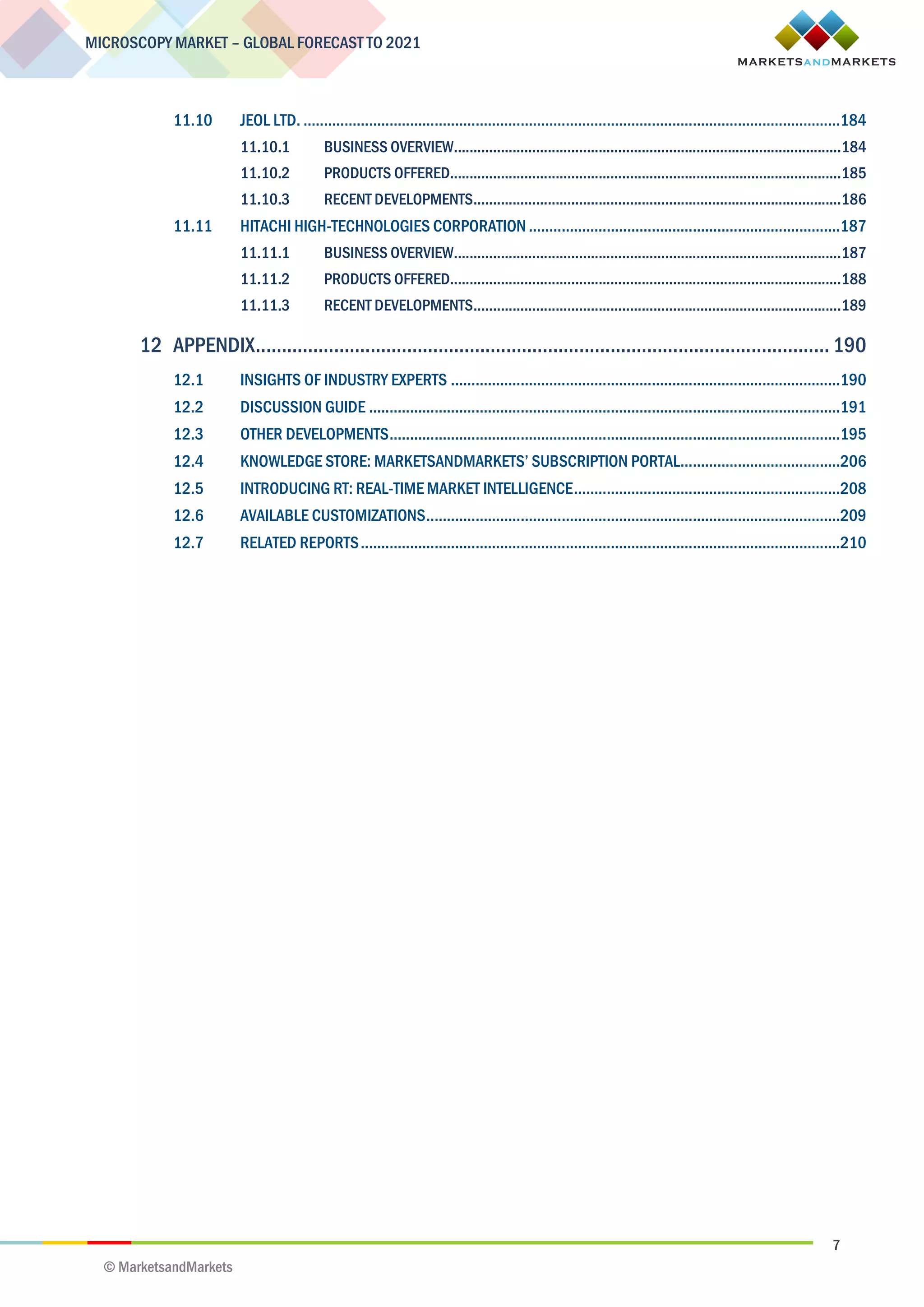 7
MICROSCOPY MARKET – GLOBAL FORECAST TO 2021
© MarketsandMarkets
11.10 JEOL LTD. ...................................................................................................................................184
11.10.1 BUSINESS OVERVIEW...................................................................................................184
11.10.2 PRODUCTS OFFERED....................................................................................................185
11.10.3 RECENT DEVELOPMENTS..............................................................................................186
11.11 HITACHI HIGH-TECHNOLOGIES CORPORATION ............................................................................187
11.11.1 BUSINESS OVERVIEW...................................................................................................187
11.11.2 PRODUCTS OFFERED....................................................................................................188
11.11.3 RECENT DEVELOPMENTS..............................................................................................189
12 APPENDIX.............................................................................................................. 190
12.1 INSIGHTS OF INDUSTRY EXPERTS ...............................................................................................190
12.2 DISCUSSION GUIDE ...................................................................................................................191
12.3 OTHER DEVELOPMENTS..............................................................................................................195
12.4 KNOWLEDGE STORE: MARKETSANDMARKETS’ SUBSCRIPTION PORTAL.......................................206
12.5 INTRODUCING RT: REAL-TIME MARKET INTELLIGENCE.................................................................208
12.6 AVAILABLE CUSTOMIZATIONS.....................................................................................................209
12.7 RELATED REPORTS.....................................................................................................................210
 