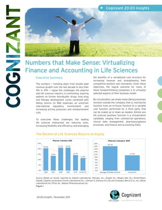 •      Cognizant 20-20 Insights




Numbers that Make Sense: Virtualizing
Finance and Accounting in Life Sciences
   Executive Summary                                              the benefits of a variabilized cost structure for
                                                                  increasing revenue and strengthening their
   The numbers — trending down from double digit                  competitive position and innovation. Given these
   revenue growth over the last decade to less than               objectives, the logical outcome for many of
   5% in 2011 — signal the challenges the pharma                  these forward-thinking companies is to virtualize
   and life sciences industry is confronting: expiring            selected aspects of their business model.
   patents on former blockbuster drugs; long drug
   and therapy development cycles combined with                   By virtualization, we simply mean taking a business
   falling returns on R&D expenses; an uncertain                  function outside the company, that is, moving the
   international regulatory environment; and                      function from an in-house function to a variable
   increasing pricing pressures and reimbursement                 cost function performed by a third party that
   cuts.                                                          can be scaled up or down as needed. Almost any
                                                                  life sciences business function is a virtualization
   To overcome these challenges, the leading                      candidate, ranging from commercial operations,
   life sciences enterprises are reducing costs,                  clinical data management, pharmacovigilance
   increasing flexibility and efficiency, and leveraging          processes, and finance and accounting (F&A).


   The Decline industry Sciences Returns on Equity
   Life-sciences of Life returns on equity are declining

                     Pharma Industry ROE                                          Pharma Industry ROE
    25%                                                           20%
                                                                                 18.1%
                           21.1%   21.2%                          18%
           20.6%
    20%                                                           16%

                                                                  14%
    15%                                    14.2%                                                          11.4%
                   13.6%                                          12%
                                                    11.4%         10%
    10%                                                             8%

                                                                    6%
     5%                                                             4%

                                                                    2%
     0%                                                             0%
           2006     2007    2008    2009    2010   Current FY            Average (FY2006-FY2010)        Current FY



   Source: Based on results reported by Abbott Laboratories; Allergan, Inc.; Amgen Inc.; Biogen Idec Inc.; Bristol-Myers
   Squibb; Celgene Corporation; Forest Laboratories Inc.; Johnson & Johnson; Eli Lilly and Company; Merck & Co., Inc.; Mylan
   Laboratories Inc; Pfizer Inc.; Watson Pharmaceuticals, Inc.
   Figure 1




    20-20 Insights | November 2011
 