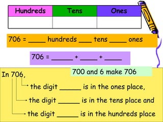 706 = ____ hundreds  ___  tens ____ ones 706 = _____ + ____ + ____ In 706, 700 and 6 make 706 Ones Tens Hundreds the digit _____ is in the ones place, the digit _____ is in the tens place and the digit _____ is in the hundreds place 