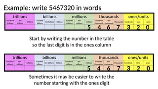 Numbers-to-words-explanation for year 5.pptx