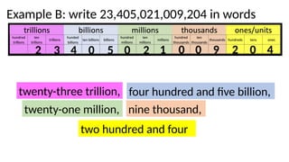Numbers-to-words-explanation.pptx for year 5 | PPTX