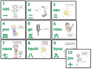 Numbers In Japanese Characters Japanese Numbers 1 to 10 in Hiragana and Kanji | PPT
