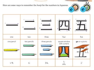 Japanese Numbers 1 to 10 in Hiragana and Kanji | PPT
