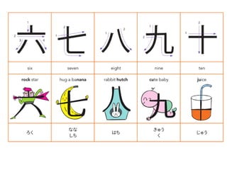 Numbers In Japanese Characters Japanese Numbers 1 to 10 in Hiragana and Kanji | PPT