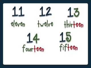 Numbers 1 to 100: Flashcards