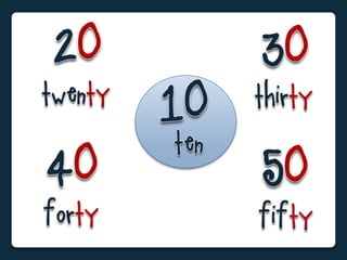 Numbers 1 to 100: Flashcards